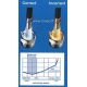 Embout Adaptateur 18mm bougie COLORTUNE