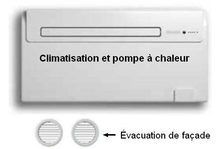 Air conditioner without outdoor unit with heat pump